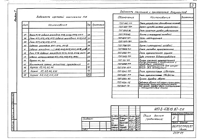 Состав фльбома. Типовой проект 407-3-476.13.87Альбом 7 Металлические изделия