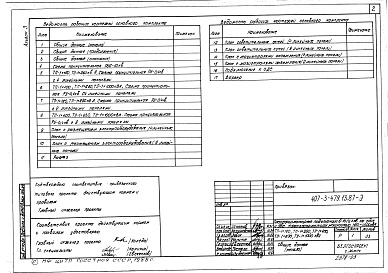 Состав фльбома. Типовой проект 407-3-479.13.87Альбом 3 Электрооборудование ТП-1х160, ТП-1х250, ТП-1х400, ТП-1х630, ТП-1х1000 кВ-А