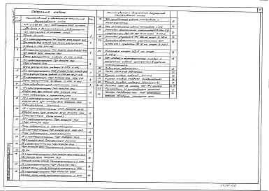 Состав фльбома. Типовой проект 407-3-568.90Альбом 2 Электротехнические решения