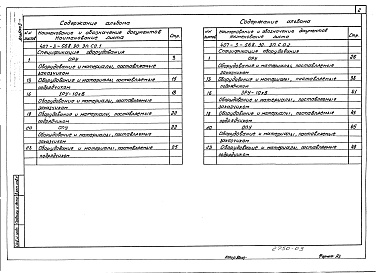 Состав фльбома. Типовой проект 407-3-568.90Альбом 3 Спецификация оборудования