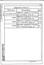 Состав фльбома. Типовой проект 407-3-573.90Альбом 3 Ведомости потребности в материалах