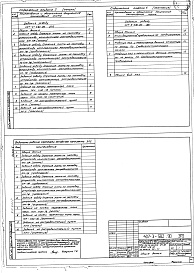 Состав фльбома. Типовой проект 407-3-582.90Альбом 5 Задание заводу