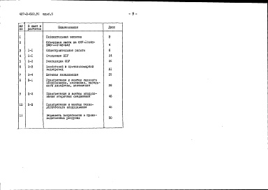 Состав фльбома. Типовой проект 407-3-602.91Альбом 5 Сметная документация