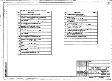 Состав фльбома. Типовой проект 407-3-609.91Альбом 3 Электротехнические решения. Конструктивно-монтажные чертежи