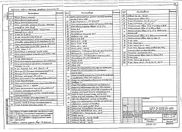 Состав фльбома. Типовой проект 407-3-609.91Альбом 8 Конструкции металлические