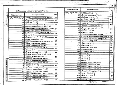 Состав фльбома. Типовой проект 407-3-609.91Альбом 9 Строительные изделия