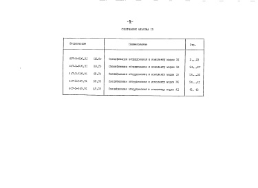 Состав фльбома. Типовой проект 407-3-609.91Альбом 12 Спецификации оборудования