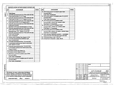 Состав фльбома. Типовой проект 407-3-626.92Альбом 3 Электротехнические решения. Конструктивно-монтажные чертежи