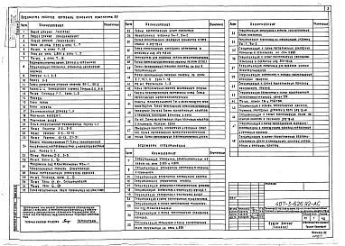 Состав фльбома. Типовой проект 407-3-626.92Альбом 5 Архитектурно-строительные решения. Отопление и вентиляция. Внутренние водопровод и канализация