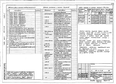 Состав фльбома. Типовой проект 409-14-51.86Альбом 3 Отопление и вентиляция. Внутренний водопровод и канализация. Технологические коммуникации