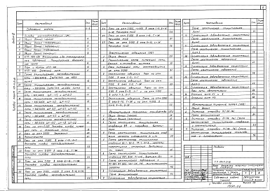 Состав фльбома. Типовой проект 409-14-51.86Альбом 4 Силовое электрооборудование. Электрическое освещение. Автоматизация приточных систем. Связь и сигнализация