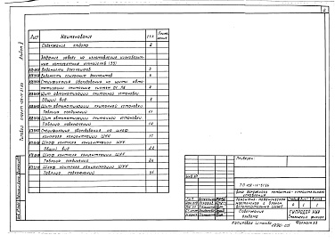 Состав фльбома. Типовой проект 409-14-51.86Альбом 5 Щиты автоматизации. Задание заводу-изготовителю