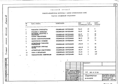 Состав фльбома. Типовой проект 409-14-51.86Альбом 7 Спецификации оборудования