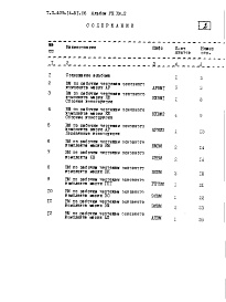 Состав фльбома. Типовой проект 409-14-51.86Альбом 8 Ведомости потребности в материалах. Книга 2. Вариант из кирпича