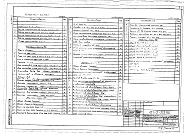 Состав фльбома. Типовой проект 411-2-213.93Альбом 1 Пояснительная записка. Технология производства. Архитектурные решения. Конструкции железобетонные. Конструкции металлические