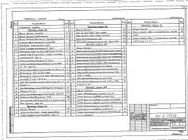 Состав фльбома. Типовой проект 411-2-213.93Альбом 2 Отопление и вентиляция. Внутренние водопровод и канализация. Электроснабжение. Автоматизация. Связь и сигнализация