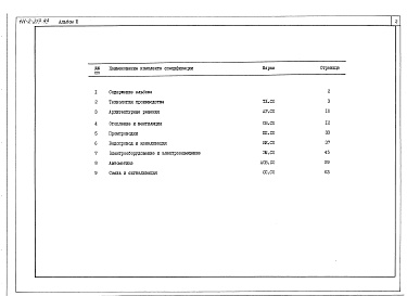 Состав фльбома. Типовой проект 411-2-213.93Альбом 3 Спецификации оборудования