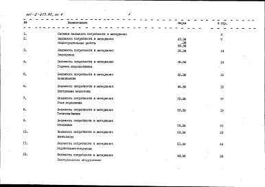 Состав фльбома. Типовой проект 411-2-213.93Альбом 4 Ведомости потребности в материалах