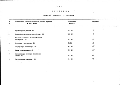 Состав фльбома. Типовой проект 416-1-126сАльбом 4 Ведомости потребности в материалах