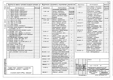 Состав фльбома. Типовой проект 416-1-152.84Альбом 2 Отопление и вентиляция, внутренний водопровод и канализация