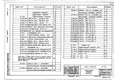 Состав фльбома. Типовой проект 416-1-152.84Альбом 4 Рабочие чертежи строительных изделий