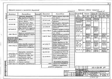 Состав фльбома. Типовой проект 416-1-226.89Альбом 2 Архитектурные решения. Конструкции железобетонные. Общественное питание. Отопление и вентиляция