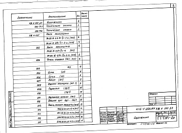 Состав фльбома. Типовой проект 416-1-226.89Альбом 4 Изделия строительные