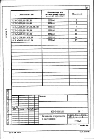 Состав фльбома. Типовой проект 416-1-226.89Альбом 6 Ведомости потребности в материалах