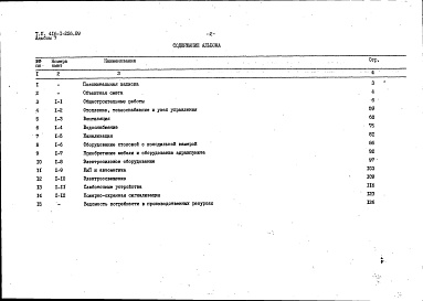 Состав фльбома. Типовой проект 416-1-226.89Альбом 7 Сметы