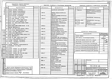 Состав фльбома. Типовой проект 416-1-227.89Альбом 2 Отопление и вентиляция. Внутренний водопровод и канализация. Холодоснабжение столовой