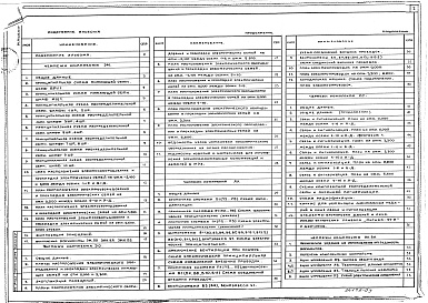 Состав фльбома. Типовой проект 416-1-227.89Альбом 3 Силовое электрооборудование. Внутреннее электроосвещение. Автоматизация санитарно-технических систем. Связь и сигнализация. Техническое задание заводу-изготовителю НКУ