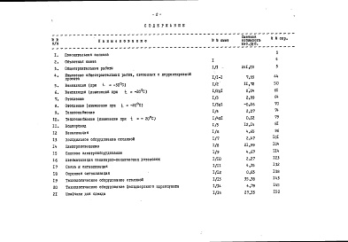 Состав фльбома. Типовой проект 416-1-227.89Альбом 7 Сметы