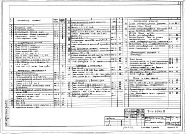 Состав фльбома. Типовой проект 416-1-246с.90Альбом 1 Общая пояснительная записка, архитектурные решения, конструкции железобетонные, отопление и вентиляция, внутренние водопровод и канализация, электрическое освещение, связь и сигнализация, автоматизация отопления и вентиляции    