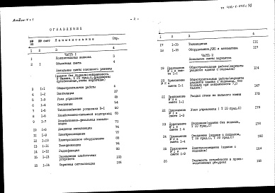 Состав фльбома. Типовой проект 416-1-246с.90Альбом 4 Сметы    