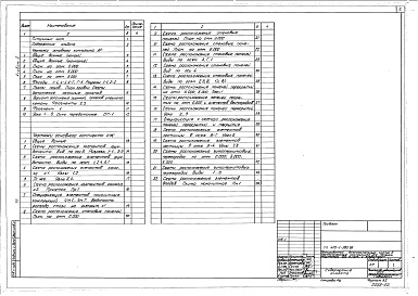 Состав фльбома. Типовой проект 416-1-280.86Альбом 2 Архитектурные решения. Конструкции железобетонные