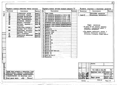 Состав фльбома. Типовой проект 416-2-36.86Альбом 2 Технологические чертежи