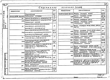 Состав фльбома. Типовой проект 416-2-36.86Альбом 4 Изделия строительные