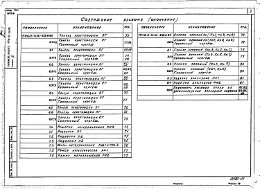 Состав фльбома. Типовой проект 416-2-36.86Альбом 4 Изделия строительные