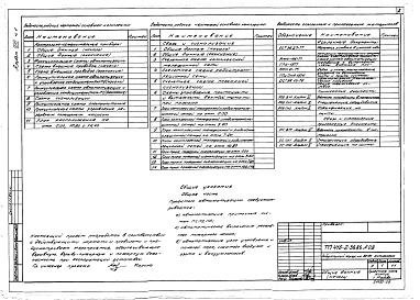 Состав фльбома. Типовой проект 416-2-36.86Альбом 8 Часть 1. Автоматизация отопления, вентиляции, внутреннего водопровода и канализации. Связь и сигнализация