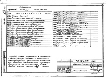 Состав фльбома. Типовой проект 416-2-36.86Альбом 8 Часть 2. Задания заводу-изготовителю