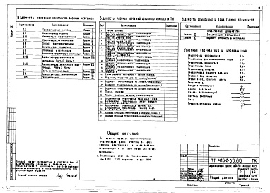 Состав фльбома. Типовой проект 416-2-36.86Альбом 9 Технологические коммуникации. Газоснабжение