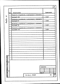 Состав фльбома. Типовой проект 416-2-36.86Альбом 11 Ведомость потребности в материалах