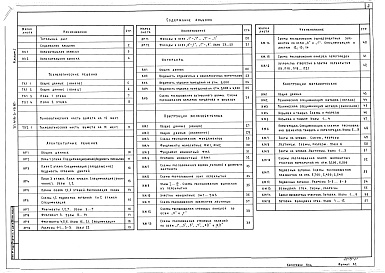 Состав фльбома. Типовой проект 416-3-15.87Альбом 1 Пояснительная записка, Технологические решения. Технологическая часть буфета на 12 мест. Архитектурные решения. Интерьеры. Конструкции железобетонные. Конструкции металлические