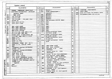 Состав фльбома. Типовой проект 416-3-15.87Альбом 2 Внутренние водопровод и канализация. Отопление, вентиляция и кондиционирование воздуха. Автоматизация санитарно-технических систем