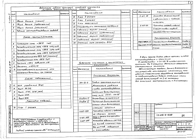 Состав фльбома. Типовой проект 416-3-15.87Альбом 3 Силовое электрооборудование. Электроосвещение. Связь. Пожарная и охранная сигнализация