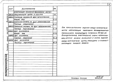 Состав фльбома. Типовой проект 416-3-15.87Альбом 5 Задания заводам-изготовителям