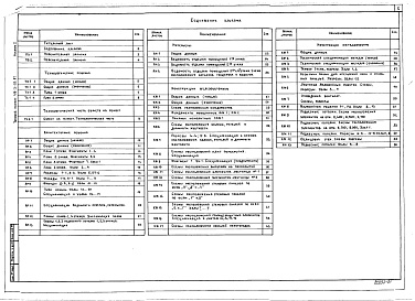 Состав фльбома. Типовой проект 416-3-20.87Альбом 1 Пояснительная записка, Технологические решения. Технологическая часть буфета на 16 мест. Архитектурные решения. Интерьеры. Конструкции железобетонные. Конструкции металлические