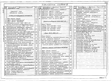 Состав фльбома. Типовой проект 416-3-20.87Альбом 3 Силовое электрооборудование. Электроосвещение. Связь. Пожарная и охранная сигнализация