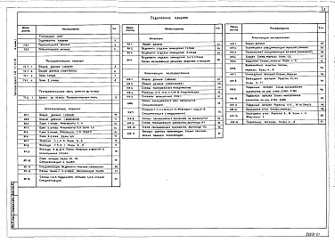 Состав фльбома. Типовой проект 416-3-21.87Альбом 1 Пояснительная записка, Технологические решения. Технологическая часть буфета на 16 мест. Архитектурные решения. Интерьеры. Конструкции железобетонные. Конструкции металлические