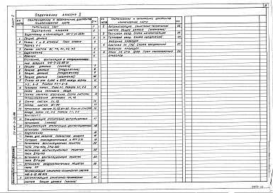 Состав фльбома. Типовой проект 416-3-22.88Альбом 2 Внутренние водопровод и канализация. Отопление, вентиляция и кондиционирование воздуха. Автоматизация санитарно-технических систем